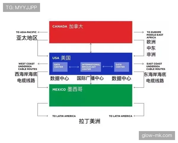 墨西哥队2026世界杯阵容预测与出线前景分析