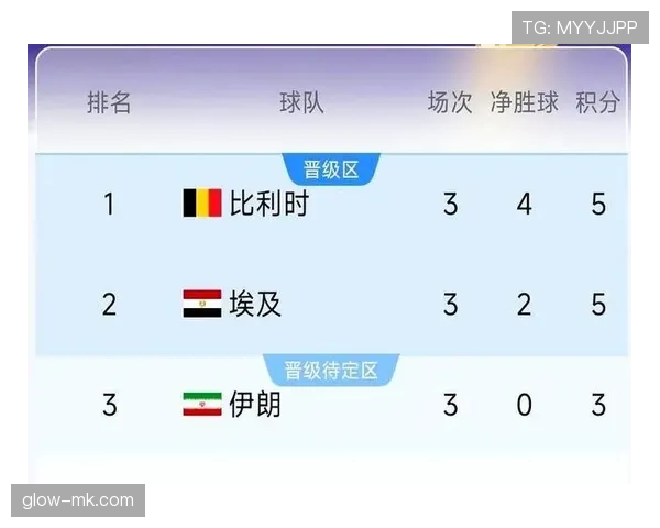 比利时世界杯小组赛总结：头名晋级32强